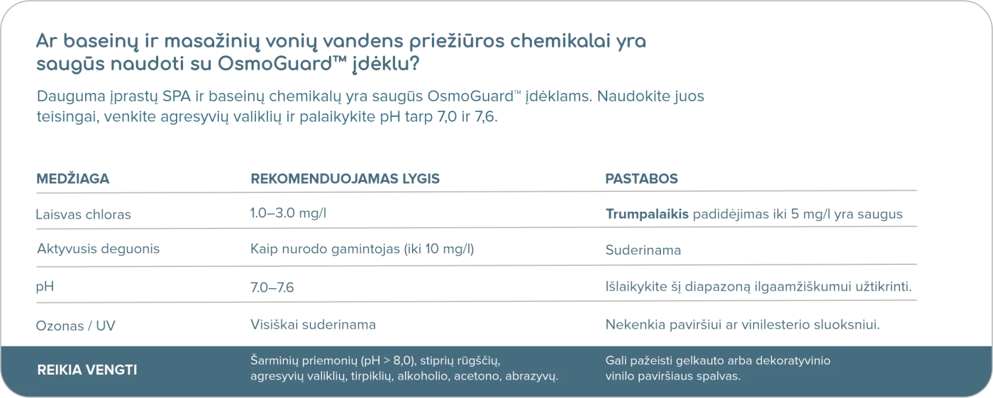 Vandens laikymas lauko kubile  su OsmoGuard™ įdėklu ir rekomenduojamos  cheminės medžiagos vandens priežiūrai ir jų kiekiai