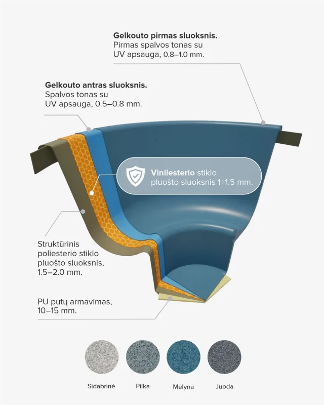 „OsmoGuard™ stiklo pluošto įdėklas su vinilesterio barjeriniu sluoksniu ir 3D Granite danga