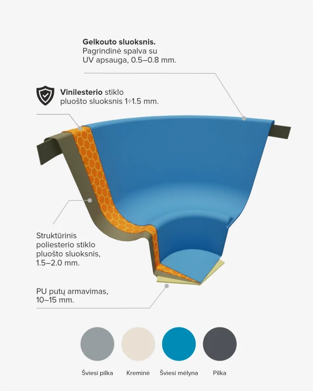 OsmoGuard_stiklo pluošto sandara su viniliesterio sluoksniu
